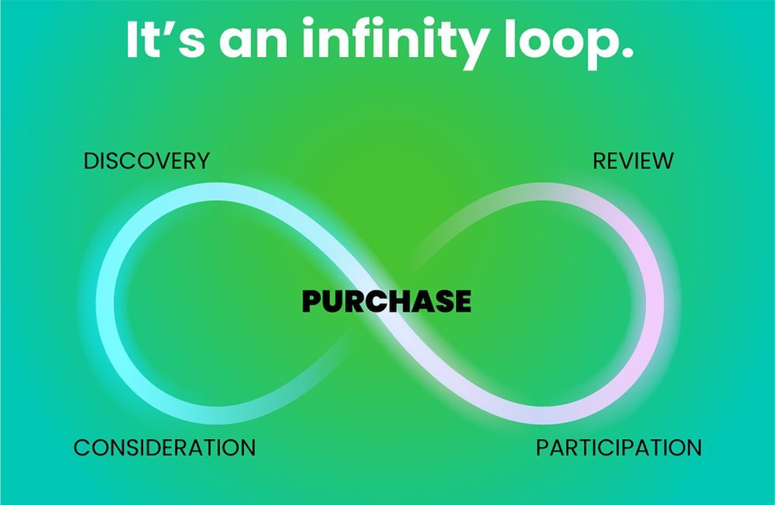 Infinity Loop Framework